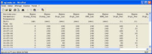 Screenshot of PRANA Iterative Scoring Report Data